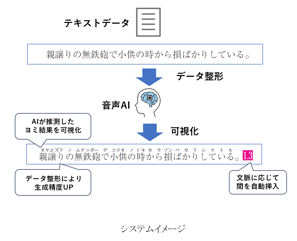 AI音声制作システム_イメージ