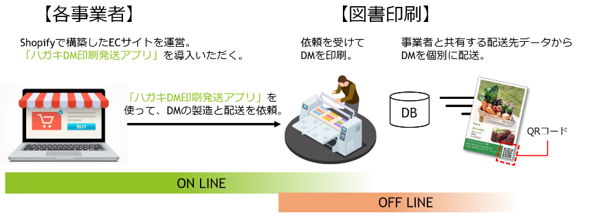 230222_news_visual01_w860.png