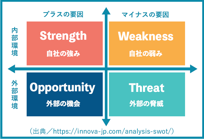 SWOT_analysis.png