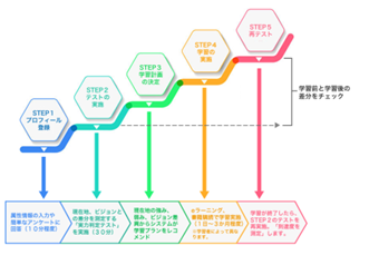 BIZSTEP説明画像2.png