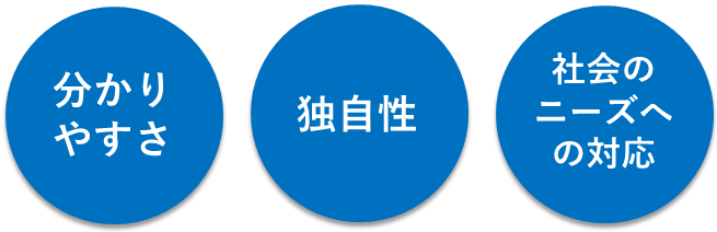 brand_concept_point.png