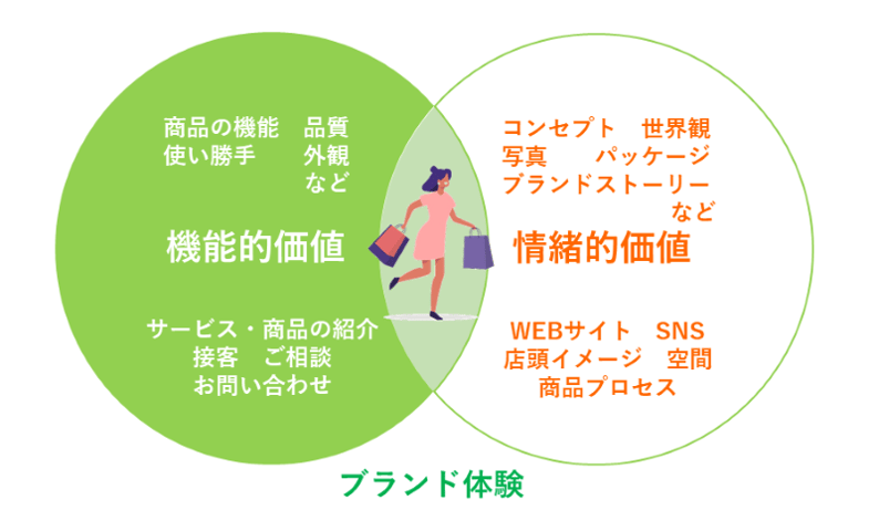 brand_experience.png