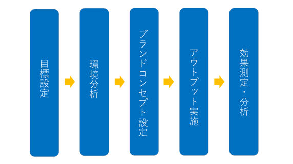 branding_flow.png
