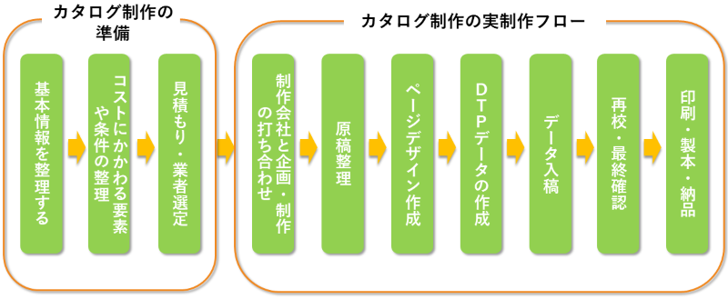 catalogflow.png