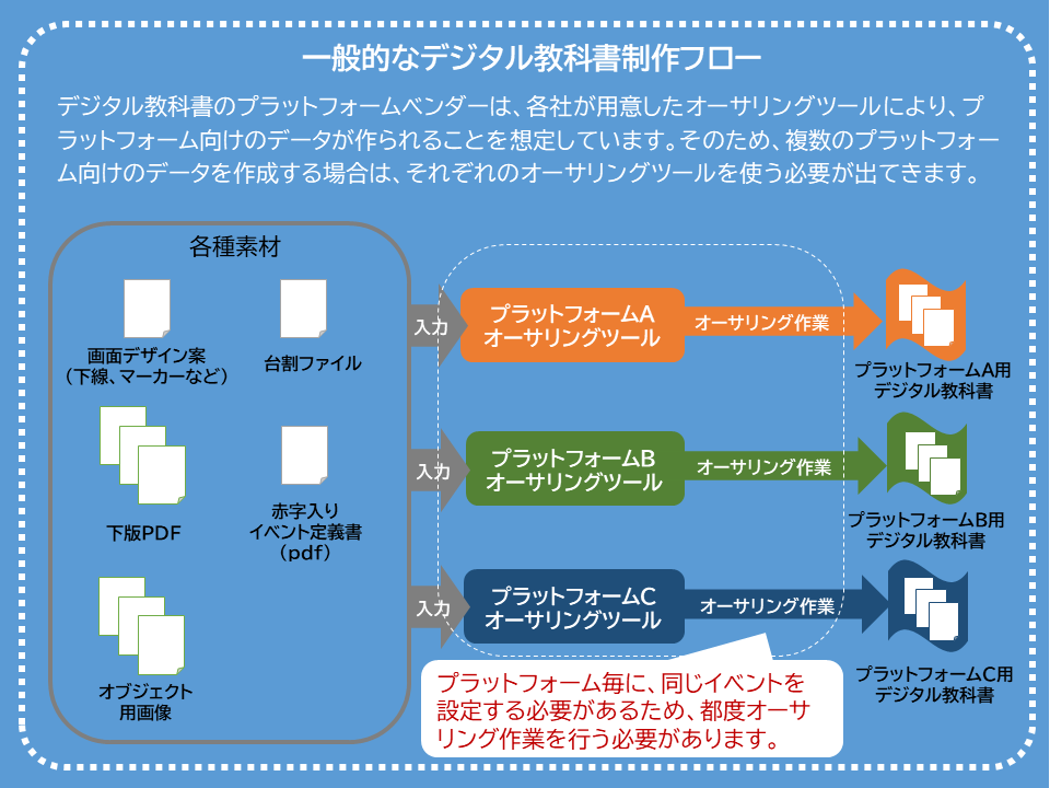 digitaltextbook_workflow2.png