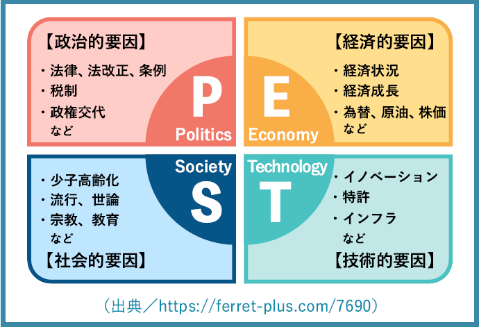 pest_analysis.png