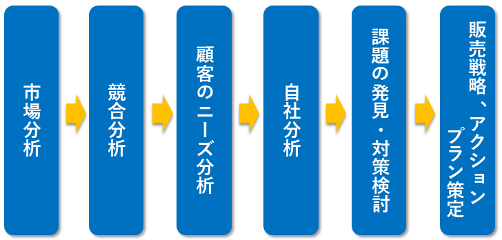 sales_strategy.png