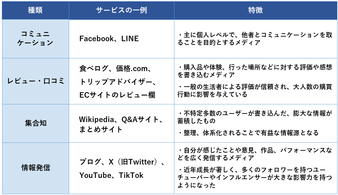socialmedia-type.jpg