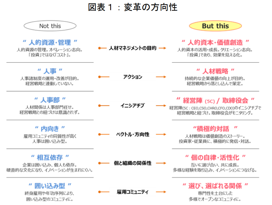 人的資本経営1.png