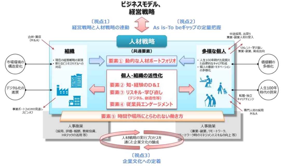 人的資本経営2.png