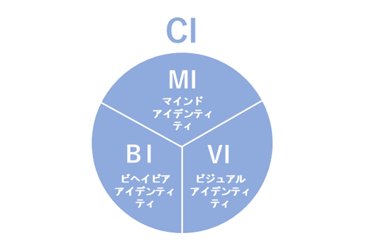 ci.png