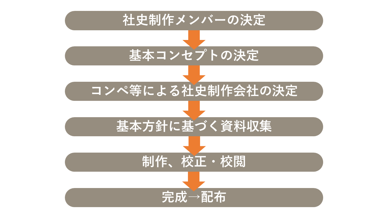 company-history.png
