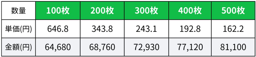 価格表
