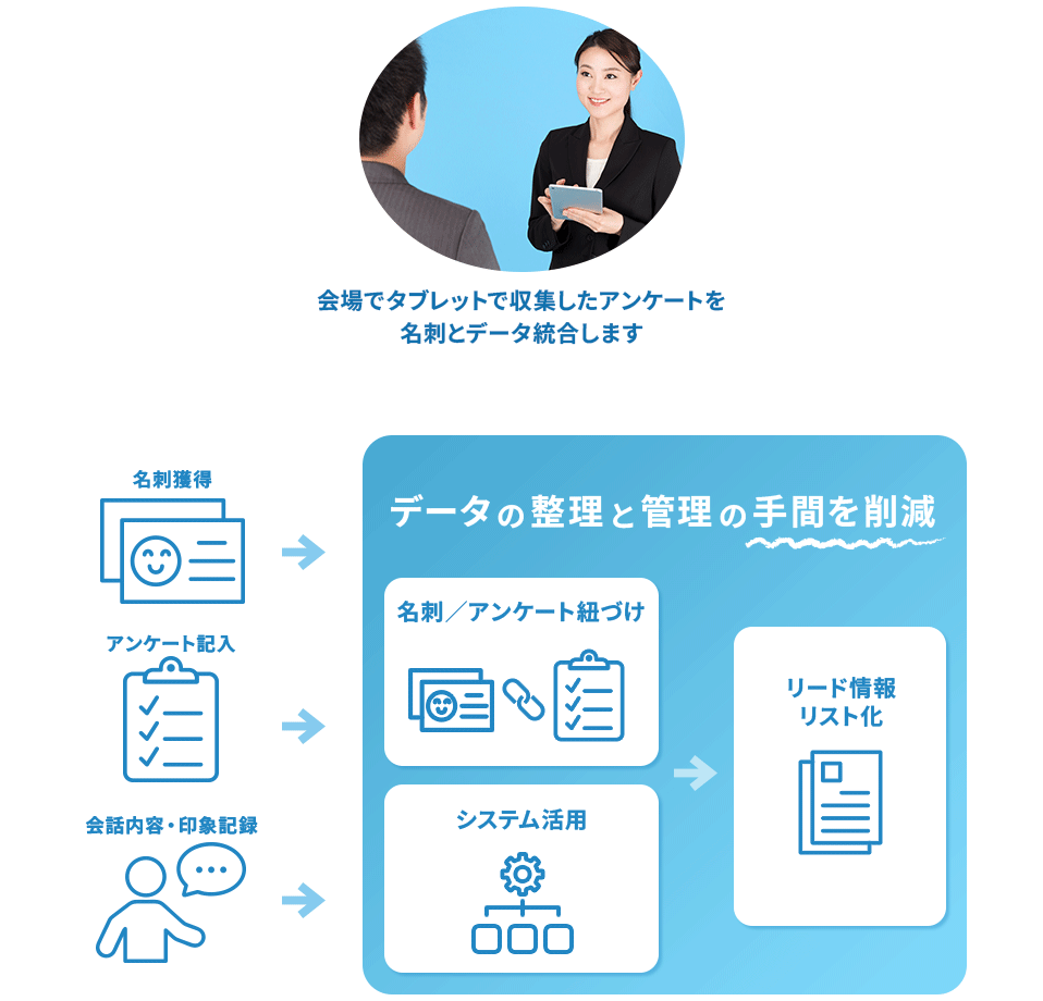 フォロー図解