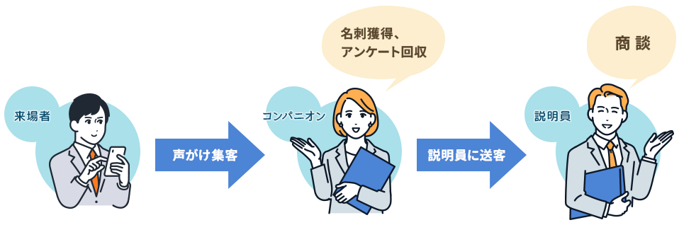 リード獲得フロー図