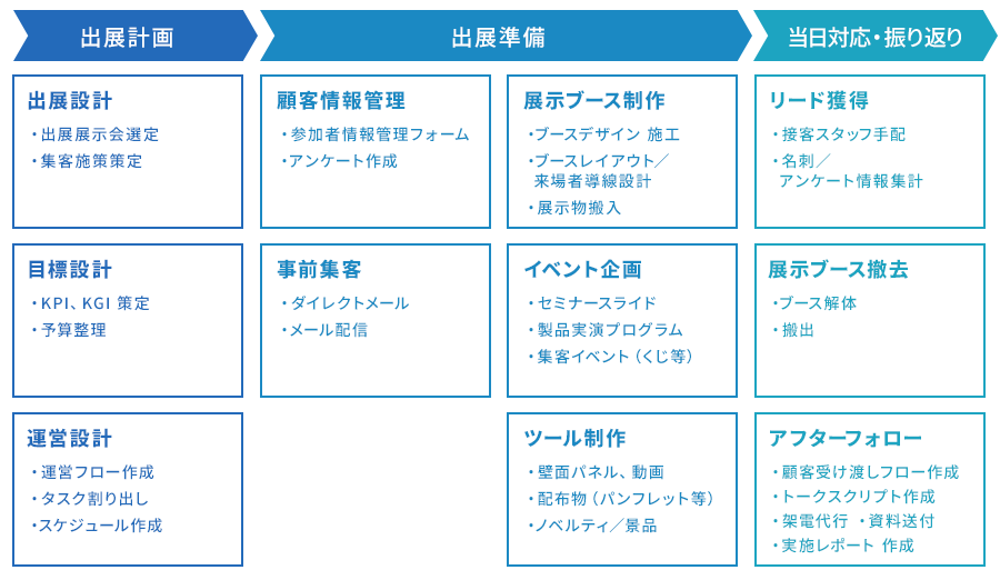 支援領域図解