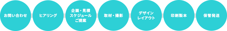 フロー図