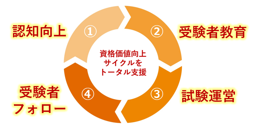 サポート内容図解