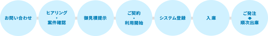 フロー図