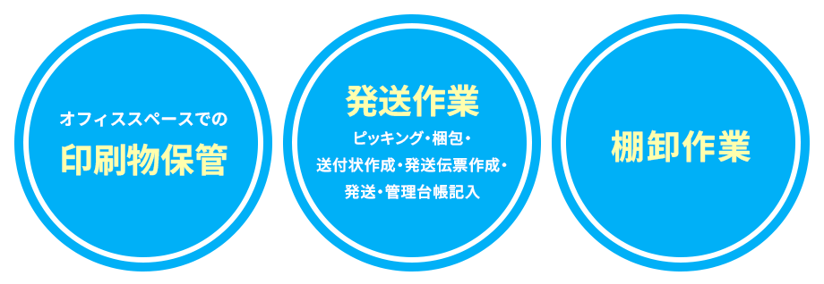 印刷物保管、発送作業、棚卸作業