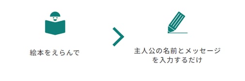 kimito画像4 