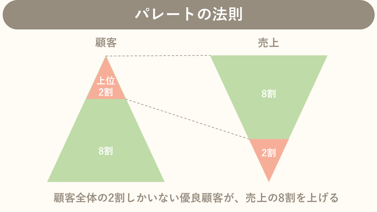 pareto-principle.png