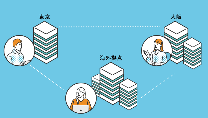 離れた場所のご担当者様ともデータ共有