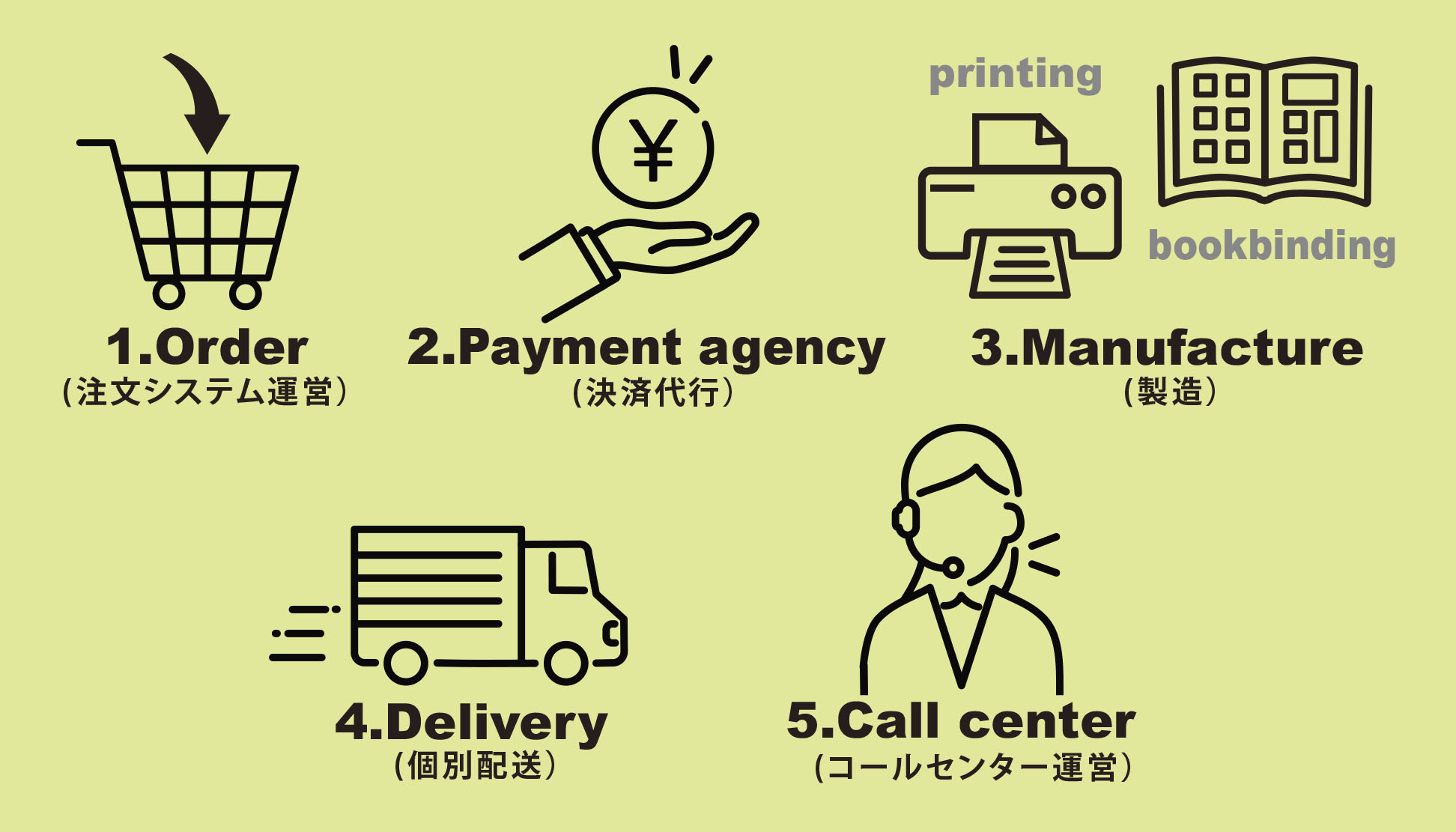 れた場所のご担当者様ともデータ共有